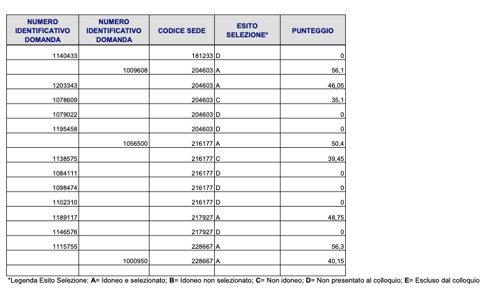 graduatoria-pag-2-2